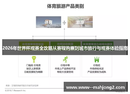 2026年世界杯观赛全攻略从赛程购票到城市旅行与观赛体验指南