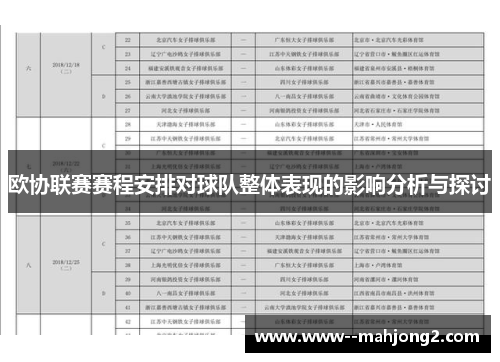 欧协联赛赛程安排对球队整体表现的影响分析与探讨