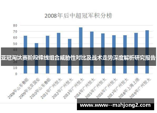 亚冠淘汰赛阶段锋线组合威胁性对比及战术走势深度解析研究报告