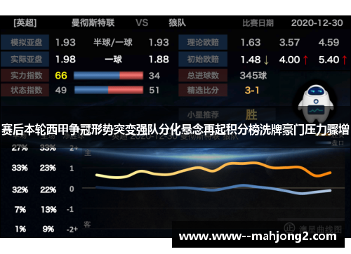 赛后本轮西甲争冠形势突变强队分化悬念再起积分榜洗牌豪门压力骤增